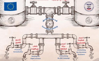 Palestinian Campaign to Reject Politically Conditional Funding - Funds contradicting our people's rights are unacceptable