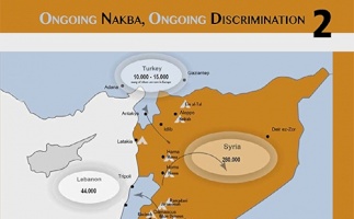 Palestinian refugees from Syria: Ongoing Nakba, Ongoing Discrimination (2)