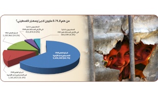 (١ كانون الثاني ٢٠٢٠) مركز بديل يعلن عن توفّر الإصدار التاسع من: اللاجئون والمهجرون الفلسطينيون: المسح الشامل 2018-2016 (مطبوعة وإلكترونية)