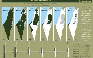 Human Rights Organizations Send Joint Written Submission on Israeli Apartheid to the UN Human Rights Council