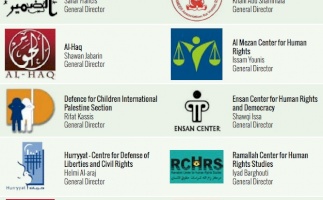 Israel above the law: PHROC strongly condemns Israeli efforts to obstruct justice