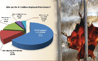 NAKBA Statement: 73 years of Nakba and 73 years of Resistance