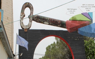 74 عاماً من النّكبة المستمرة، 74 عاماً من المقاومة : بيان النكبة 74