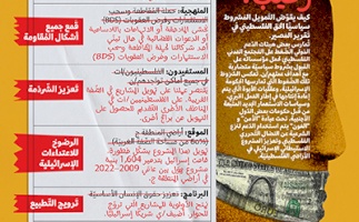 مموّل أم رقيب؟