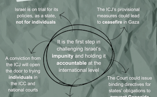 What is the importance of South Africa's ICJ case?