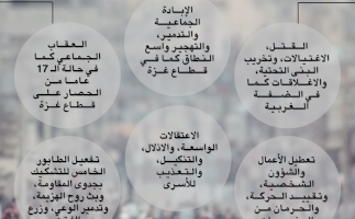أقوى سلاح بيد المقاومة هو الحاضنة الشعبية