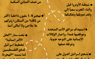 التهجير القسري داخليا وخارجيا