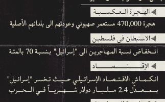 بعد 81 يوم - للحرب وجه آخر
