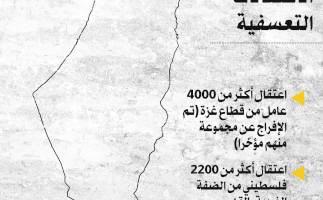 تحت مظلة الحرب على غزة - الاعتقال التعسفي