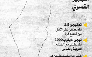 تحت مظلة الحرب على غزة - التهجير القسري