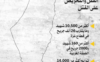 تحت مظلة الحرب على غزة - القتل والتحريض على القتل