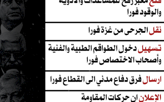 كفى إدانة وتحليلا واستجداء