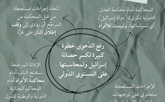 ما أهمية دعوى جنوب أفريقيا في محكمة العدل الدولية؟