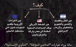 مشاريع التهجير في قطاع غزة