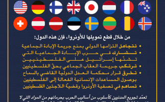 المشاركة في الإبادة الجماعية من خلال قطع تمويل الأونروا