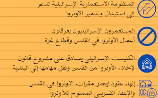 وتستمر الحملات الإسرائيلية لتفكيك وكالة الأونروا من قطاع غزة إلى القدس