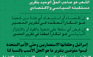 حق الشعب الفلسطيني في تقرير المصير