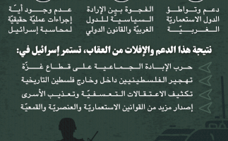 استمرار الجرائم الإسرائيلية