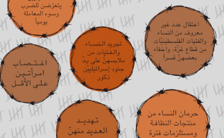الأسيرات الفلسطينيات يتعرضن لإجراءات إذلال إضافية