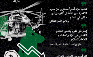 تجويع الفلسطينيين في قطاع غزة