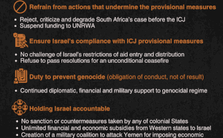ICJ Third States' Obligations vs. Colonial States' Actions