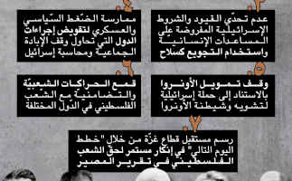 تواطؤ الدول في الإبادة الجماعية