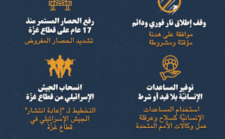 كيف تفشل إسرائيل مفاوضات وقف إطلاق النار؟