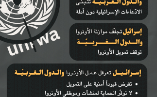 كيف تدعم الدول الاستعمارية مشروع إسرائيل لتصفية الأونروا؟