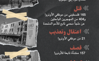 كيف تعرقل إسرائيل عمل الأونروا بشكل مباشر؟
