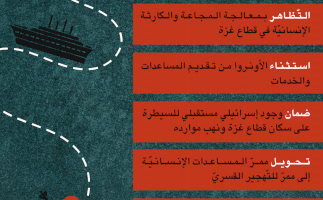 مــا هــي الأهـــداف الــحــقـيـقـيـة لــلـدّول الاستعماريّة من وراء إنشاء الممرّ البحري؟