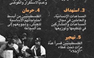 كيف يتم إخضاع الفلسطينيين إالى السلطة تسيطر وتتحكم بها إسرائيل ؟