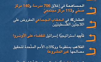 ماذا يعني وقف الدول تمويلها للأونروا؟