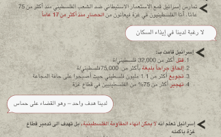 تفنيد الرواية الاسرائيلية