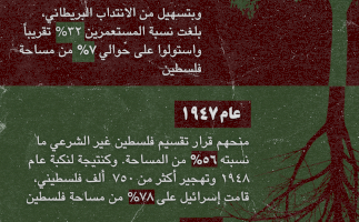 يوم الارض الخالد