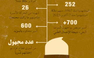 الأسرى الفلسطينيّون