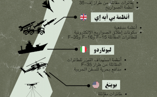 الشركات المتواطئة