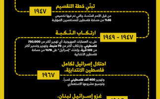 النكبة المستمرة