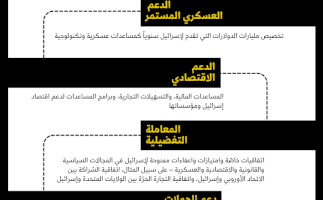 التواطو مستمر