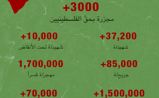 الإبادة المستمرة