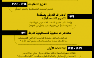 المقاومة مستمرة