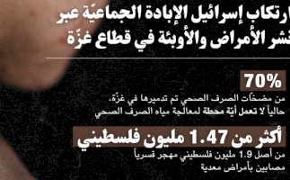 ارتكاب إسرائيل الإبادة الجماعيّة عبر نشر الأمراض والأوبئة في قطاع غزّة