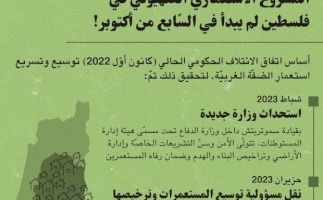 المشروع الاستعماري الصهيوني في فلسطين لم يبدأ في السابع من أكتوبر