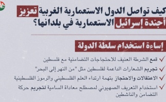 كيف استطاعت الدول الاستعمارية الغربية تعزيز أجندة إسرائيل الاستعمارية في بلدانها؟
