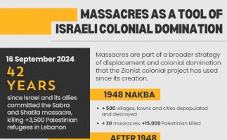 Massacres as a Tool of Israeli Colonial Domination