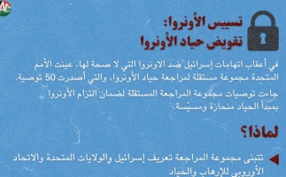 تسييس الأونروا: تقويض حياد الأونروا