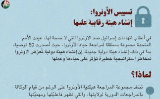 تسييس الأونروا: إنشاء هيئة رقابية عليها