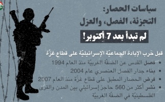 سياسات الحصار: التجزئة، الفصل، والعزل لم تبدأ بعد ٧ أوكتوبر