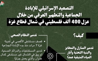 عزل ٤٠٠٫٠٠٠ فلسطيني في شمال غزة وتطهيره عرقياً