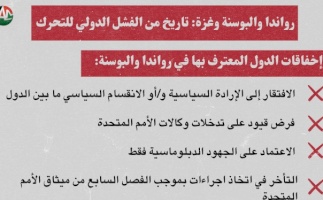 رواندا والبوسنة وغزة: تاريخ من الفشل الدولي للتحرك