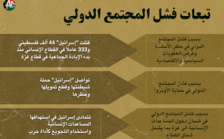 ﺗﺒﻌﺎت ﻓﺸﻞ اﻟﻤﺠﺘﻤﻊ اﻟﺪوﻟﻲ